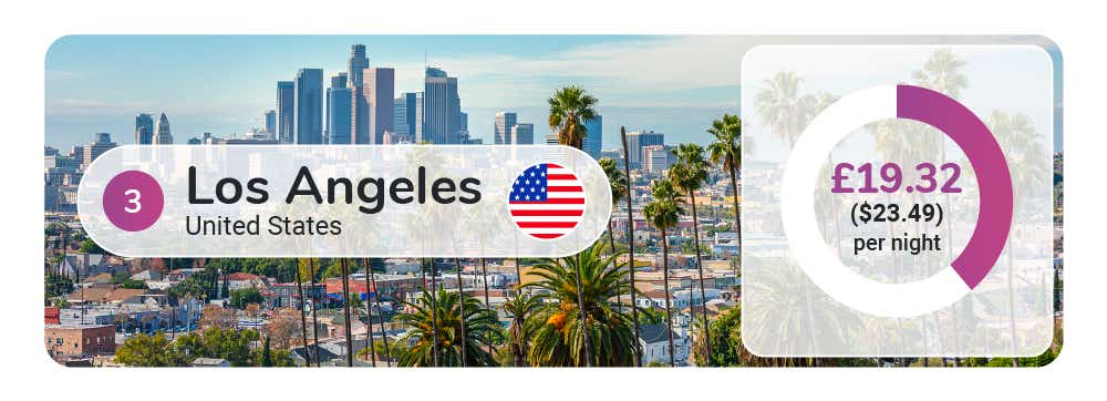 Global Tourist Taxes - Image Module