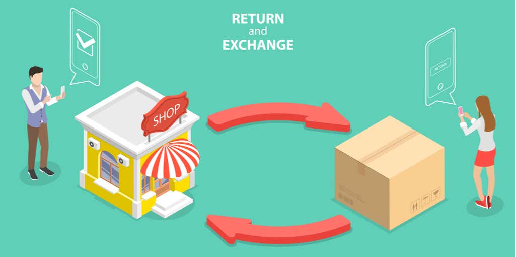 A graphic illustrating the returns process between store and customer