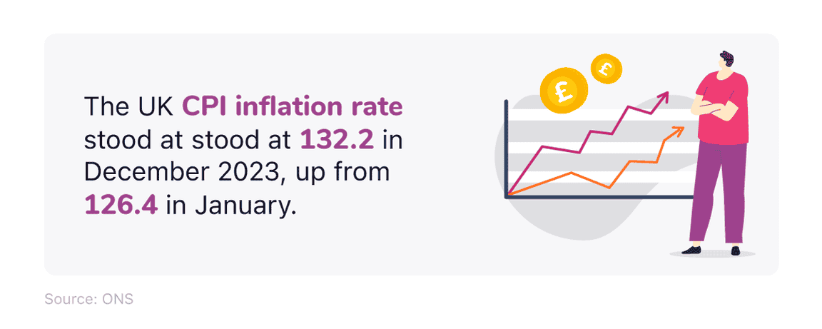 Mini infographic documenting the UK CPI inflation rate in 2023.