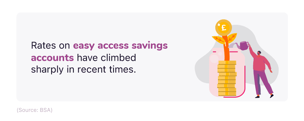 Quote stating 'rates on easy access savings accounts have climbed sharply in recent times.'