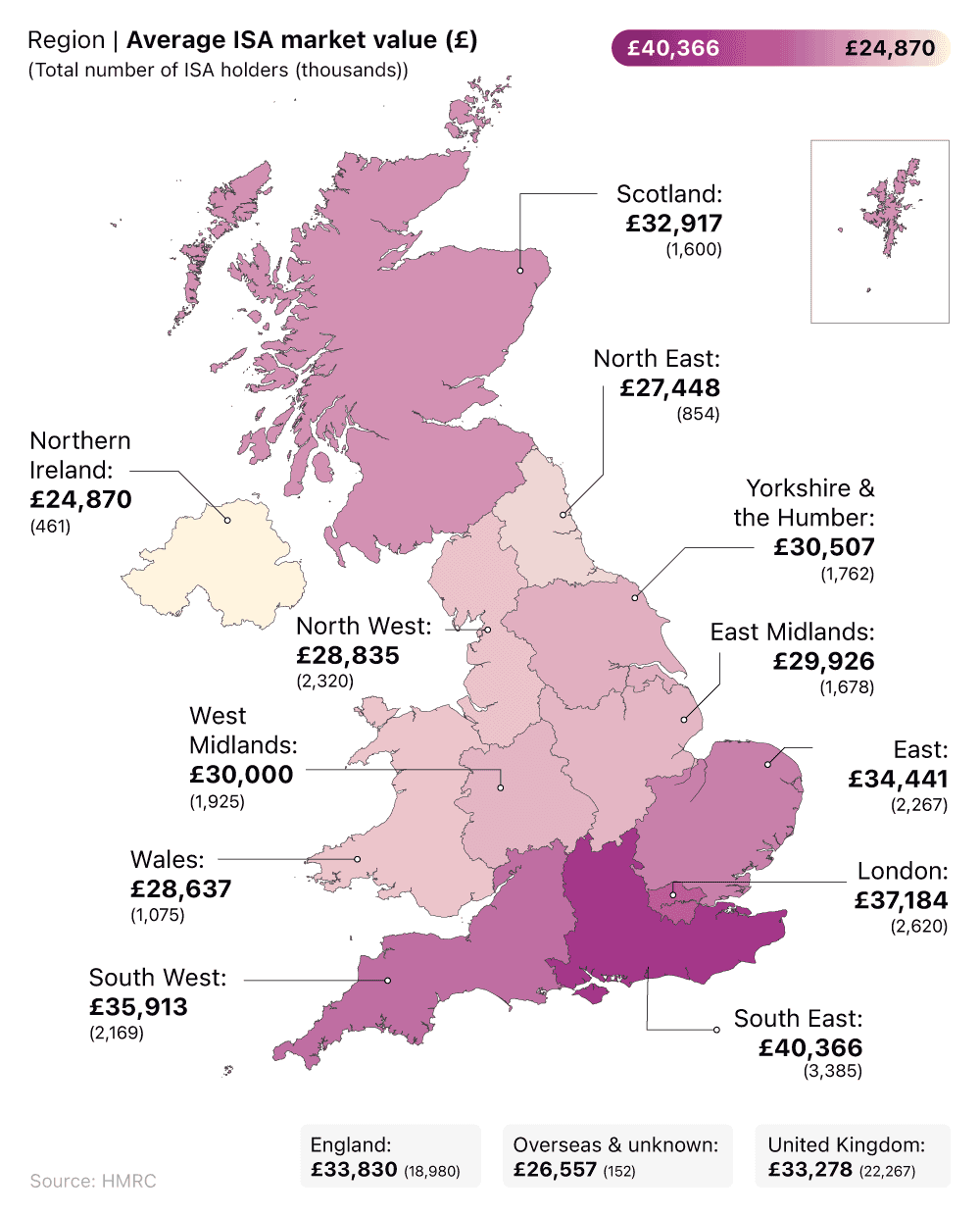 UK map graphic showing the number of subscriptions and the average ISA market value by region.