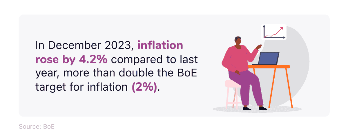 Mini infographic comparing December 2023 inflation rate with BoE target