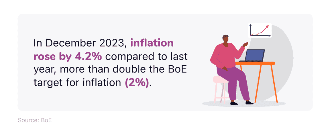 Mini infographic comparing December 2023 inflation rate with BoE target