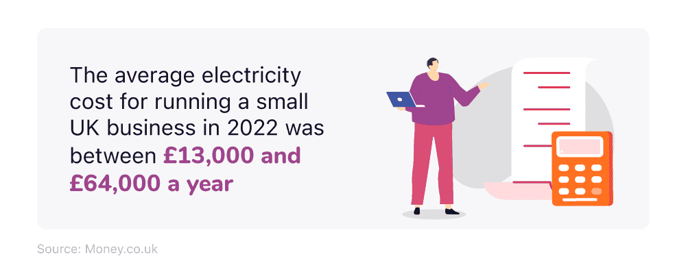 [Infographic showing average electricity costs for small UK businesses in 2022]