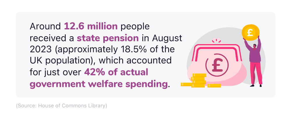 Mini infographic showing the number of people in the UK who have a state pension, as of August 2023