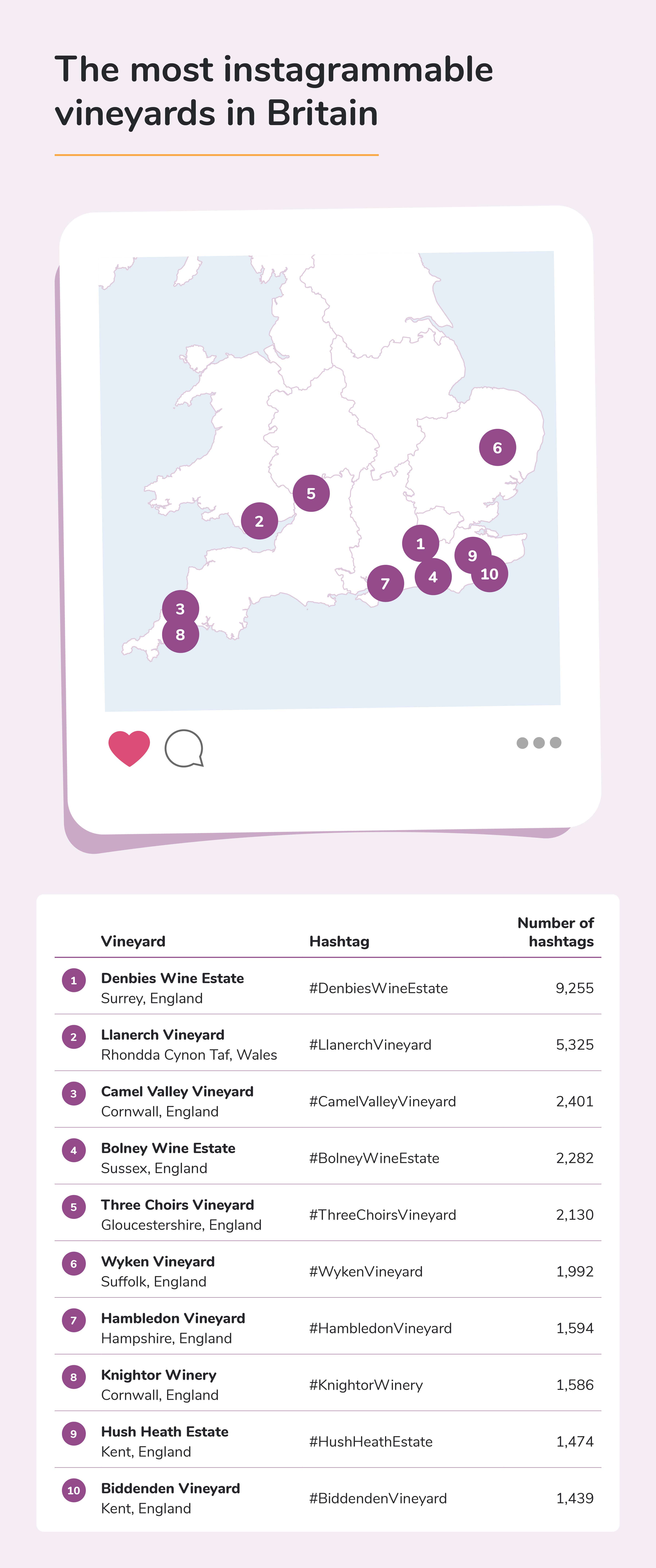 most instagrammable vineyards in Britain.