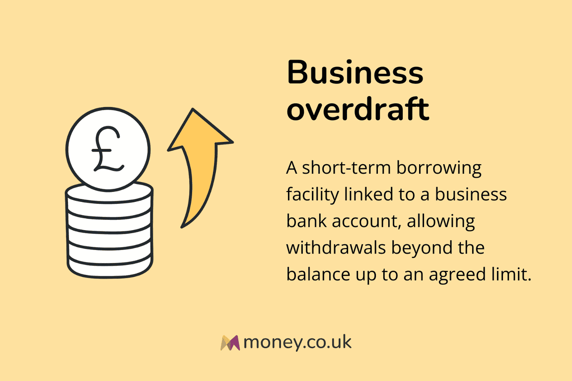 Infographic titled "Business overdraft" with an illustration of coin stacks and an upward arrow. Definition: "A short-term borrowing facility linked to a business bank account, allowing withdrawals beyond the balance up to an agreed limit."