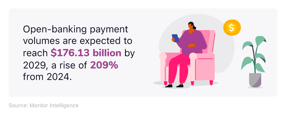 Mini infographic - expected volume of open-banking payments by 2029 placeholder