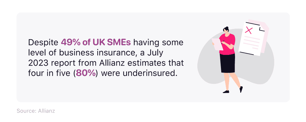 A mini infographic documenting the percentage of businesses underinsured for the value of their buildings and contents.