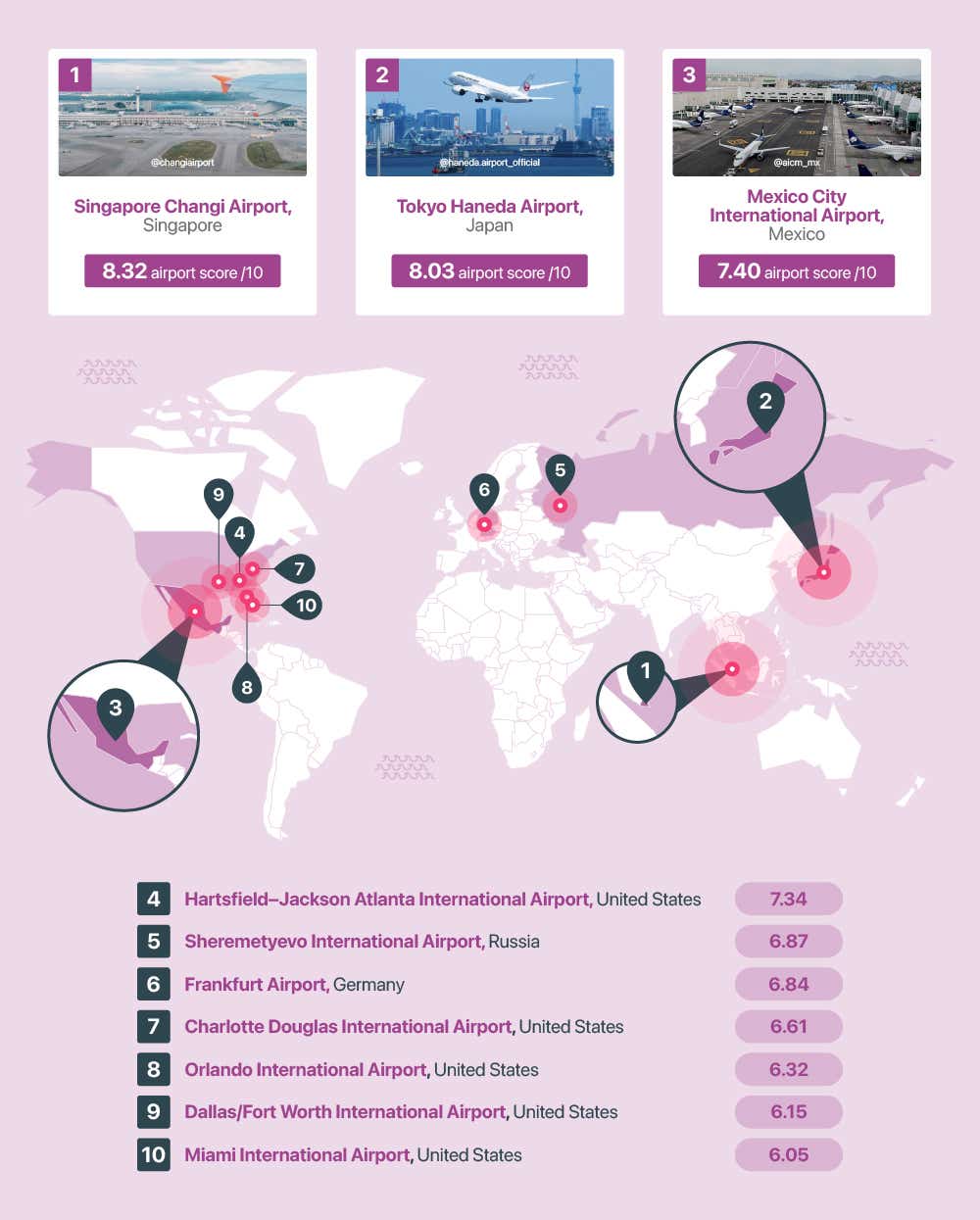 Airport report - Image module