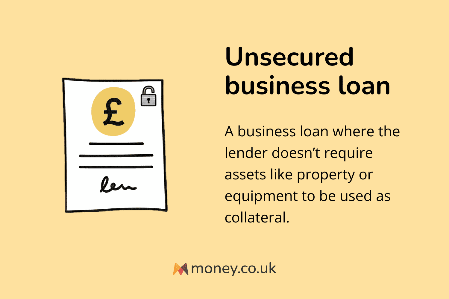 Infographic titled "Unsecured business loan" with an illustration of a document, a pound sign, and an open padlock. Definition: "A business loan where the lender doesn't require assets like property or equipment to be used as collateral."