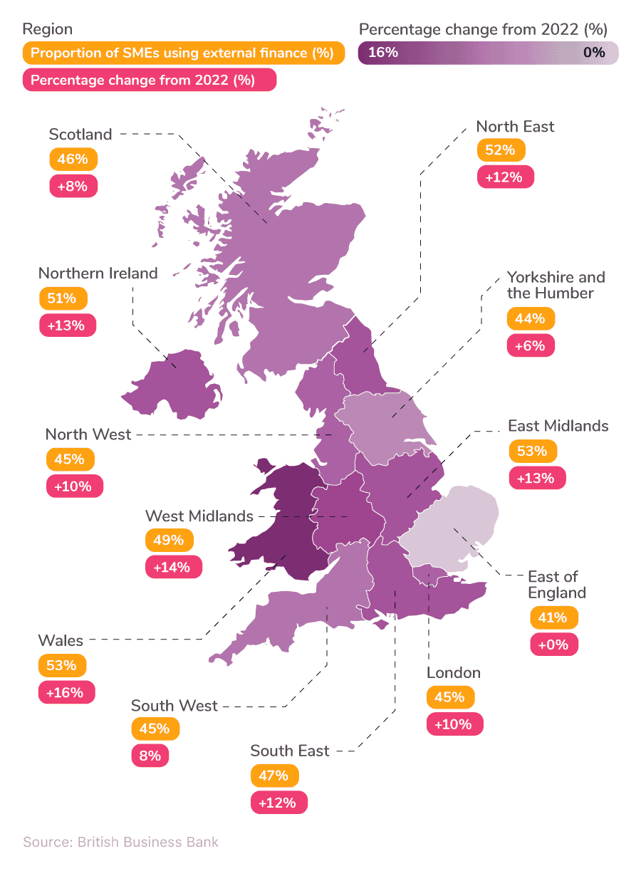 Shaded map of the UK showing the proportion of UK SMEs using external finance across different regions