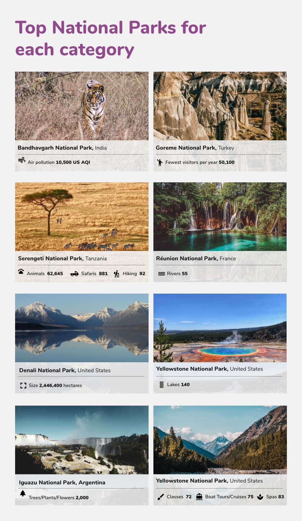 Top 10 National Parks and what they are best for