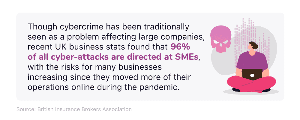 A mini infographic highlighting the percentage of cybercrimes in the UK directed at SMEs