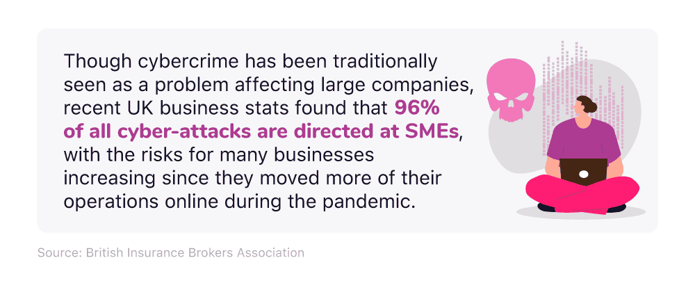 Mini infographic on the proportion of cyber-attacks aimed at SMEs.