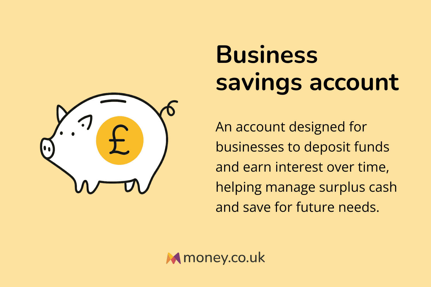 Infographic titled "Business savings account" with an illustration of a piggy bank with a pound sign. Definition: "An account designed for businesses to deposit funds and earn interest over time, helping manage surplus cash and save for future needs."