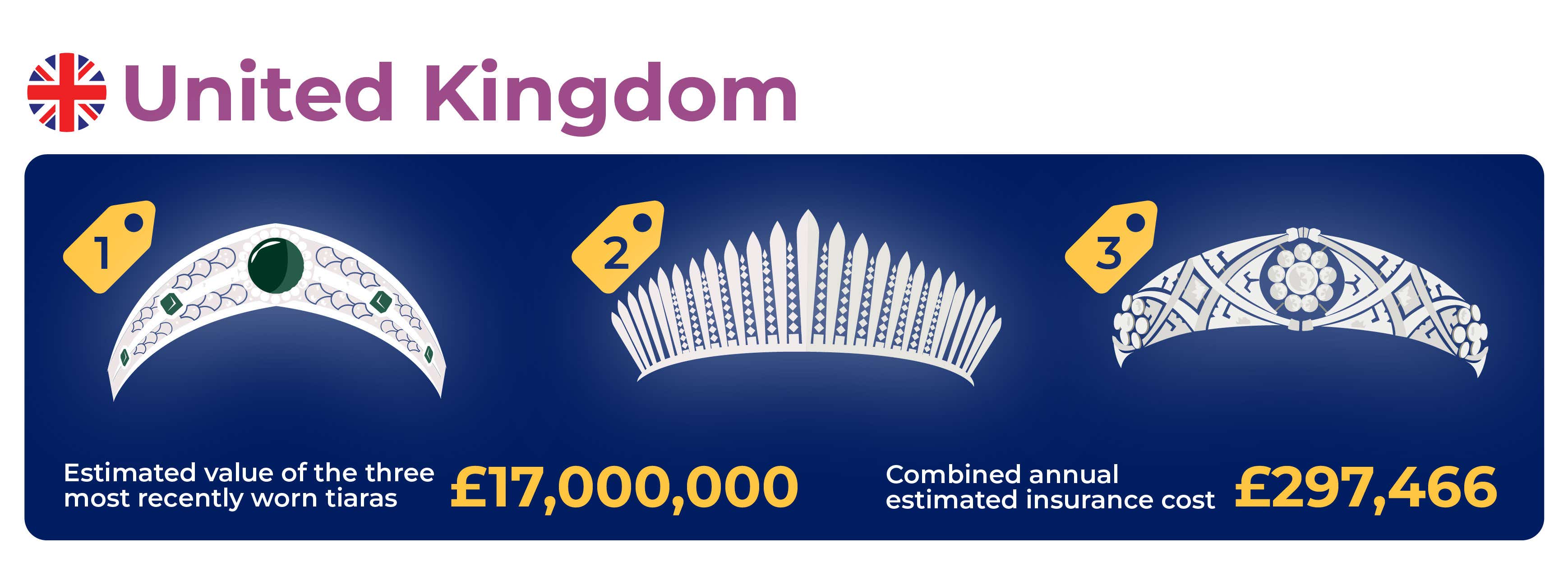 UK royal tiaras
