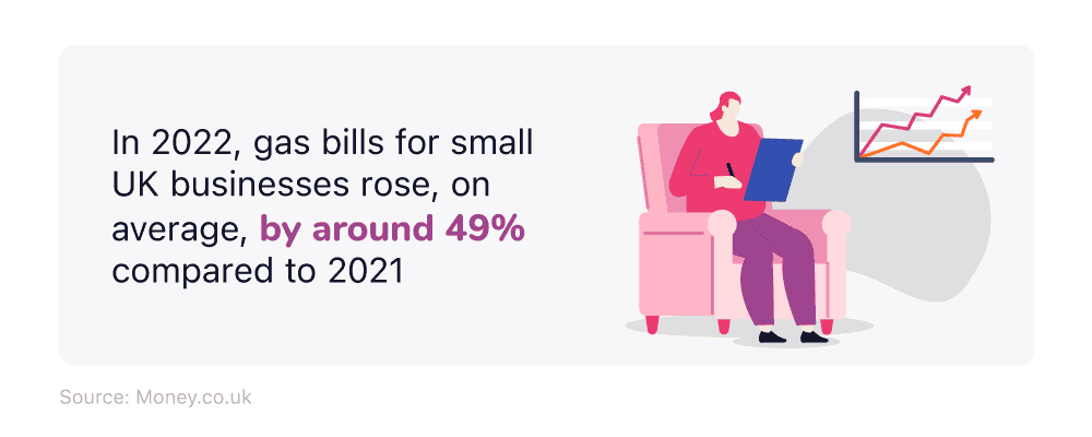 [Image - Infographic showing gas bill rises for UK small businesses in 2022]