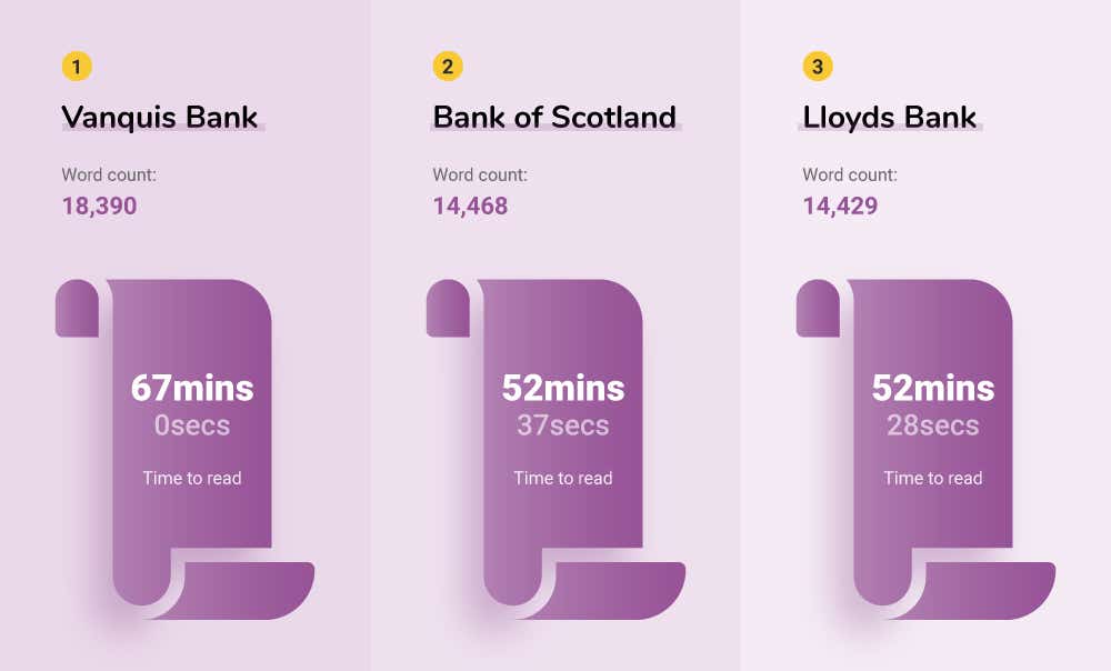 Credit card providers - image module