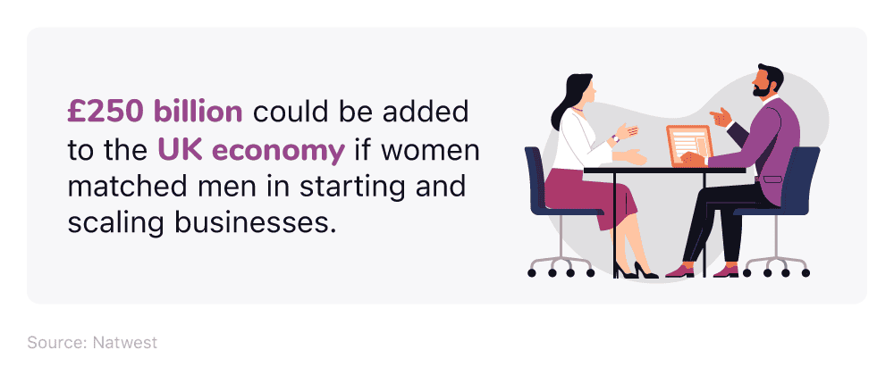 Women in SME statistics