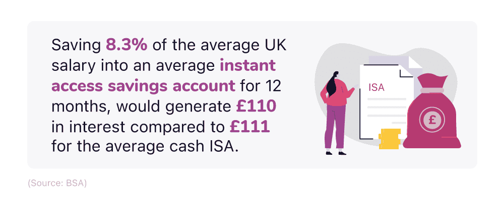 Quote graphic showing the benefits of putting 8.3% of income into a savings account