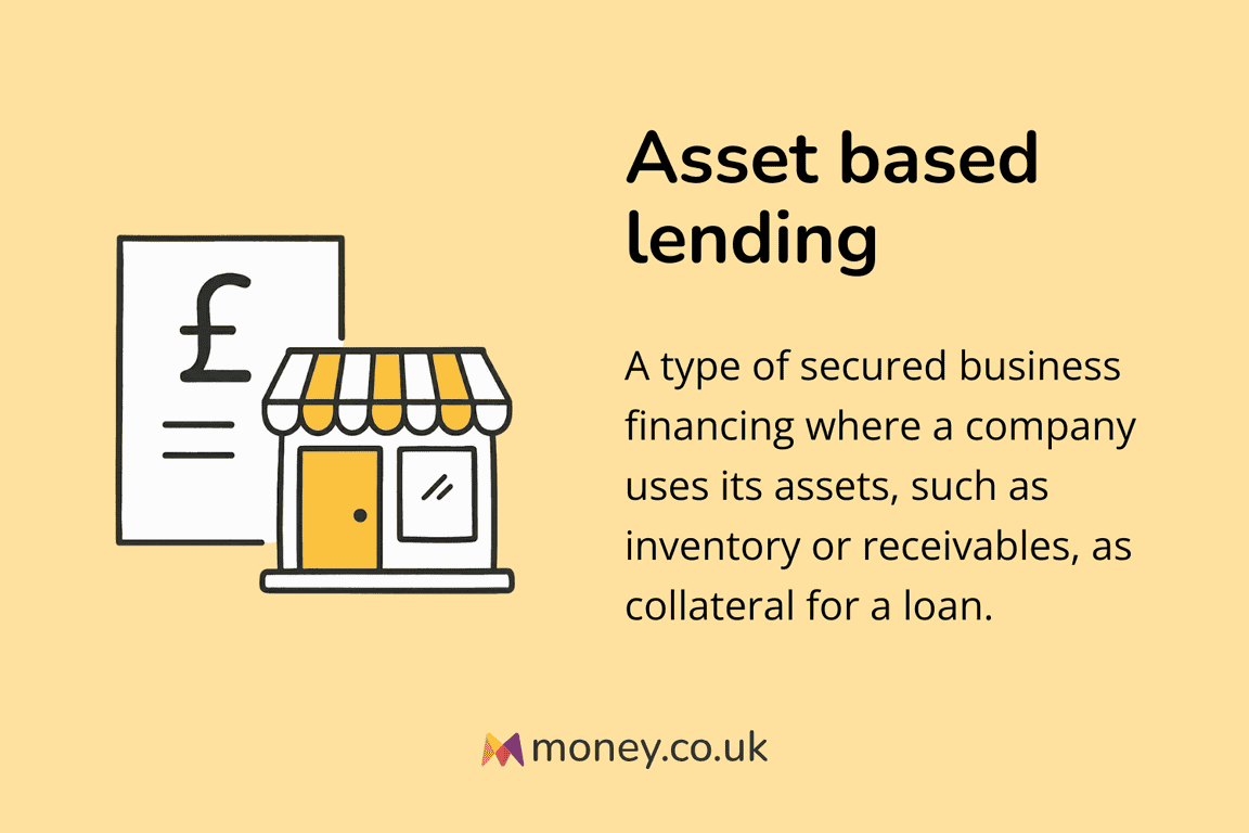 Infographic titled "Asset based lending" with an illustration of a shop and a document with a pound sign. Definition: "A type of secured business financing where a company uses its assets, such as inventory or receivables, as collateral for a loan."