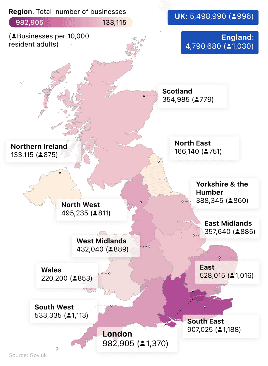 Map graphic showing the total number of UK businesses by region alongside the number of businesses per 10,000 employees (2024).