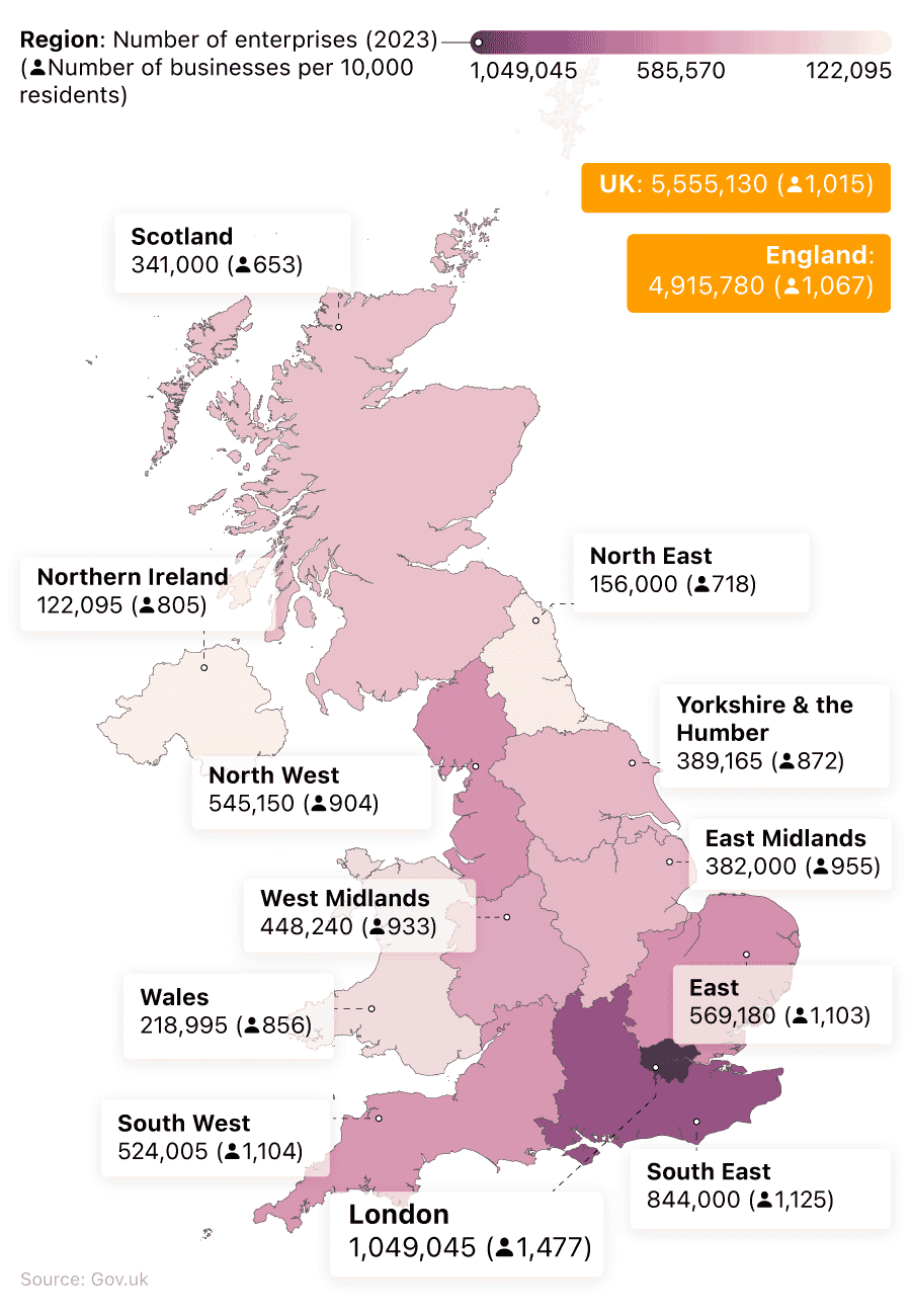 A map graphic showing the total number of UK businesses by region alongside the number of businesses per 10,000 employees.