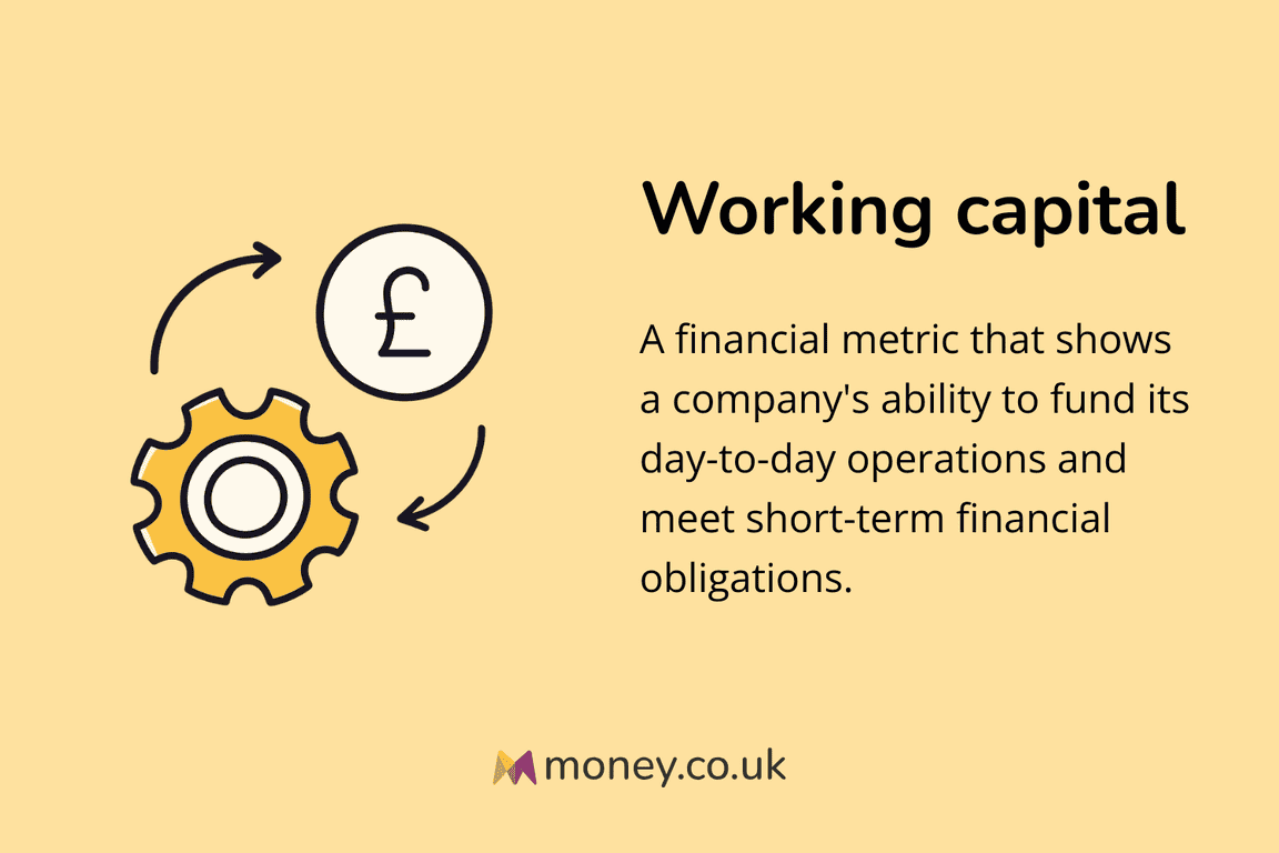 Infographic titled "Working capital" with an illustration of a gear, arrows, and a pound sign. Definition: "A financial metric that shows a company's ability to fund its day-to-day operations and meet short-term financial obligations."