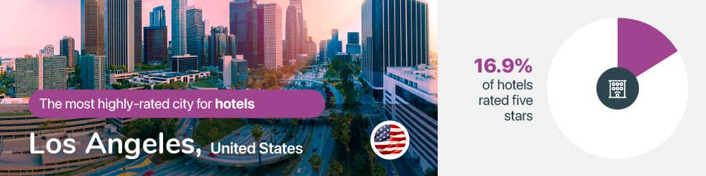 Rated Destinations - Image module