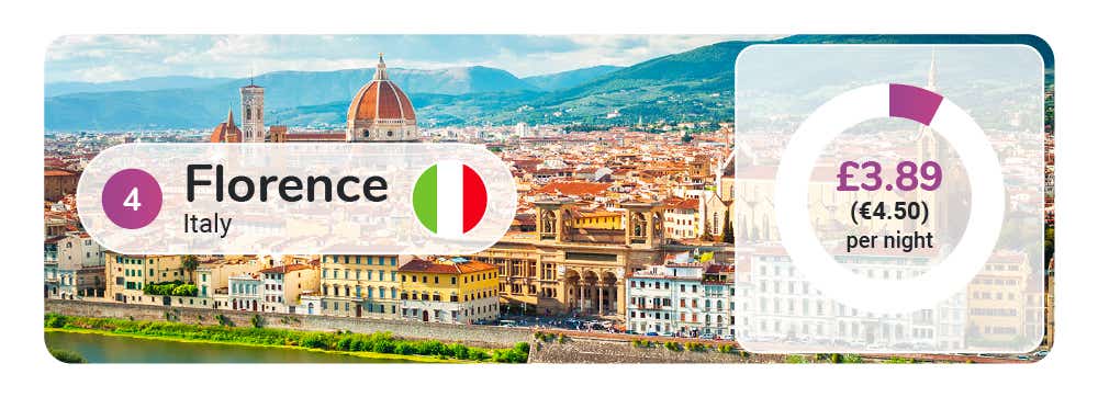 Global Tourist Taxes - Image Module