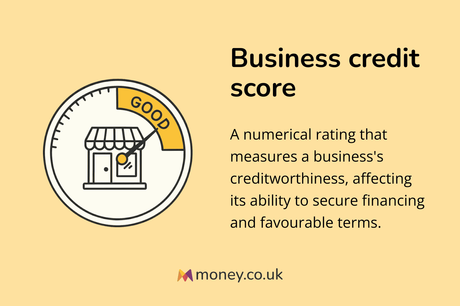 Infographic titled "Business credit score" with an illustration of a dial pointing to ‘Good’ and a storefront inside. Definition: "A numerical rating that measures a business's creditworthiness, affecting its ability to secure financing and favourable terms."